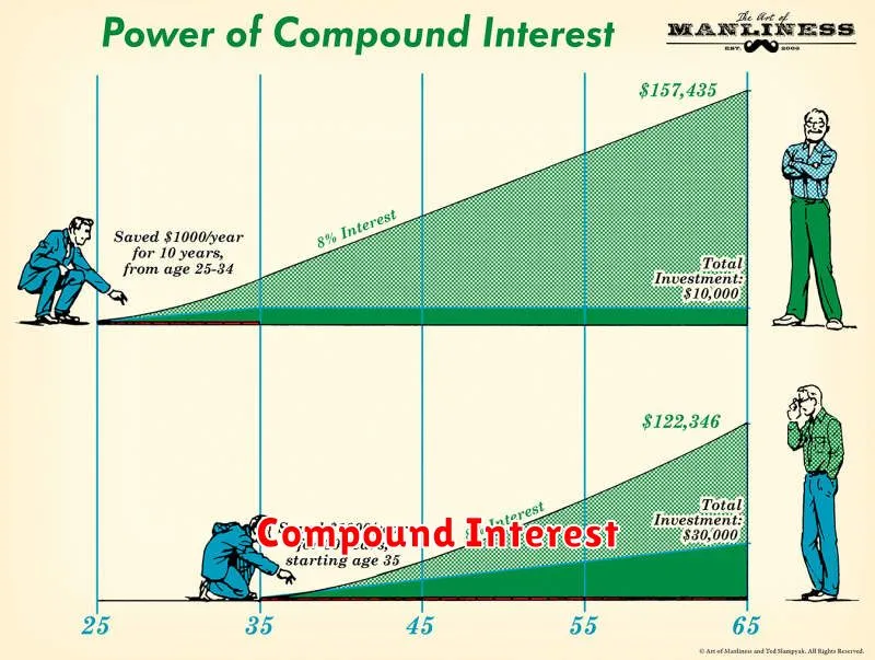 Compound Interest