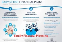 Family Financial Planning